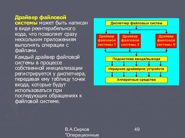 В.А.Серков "Операционные системы" 4 Драйвер файловой системы может быть написан в