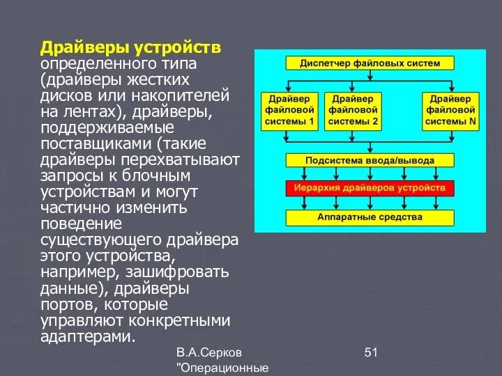 В.А.Серков "Операционные системы" 4 Драйверы устройств определенного типа (драйверы жестких дисков