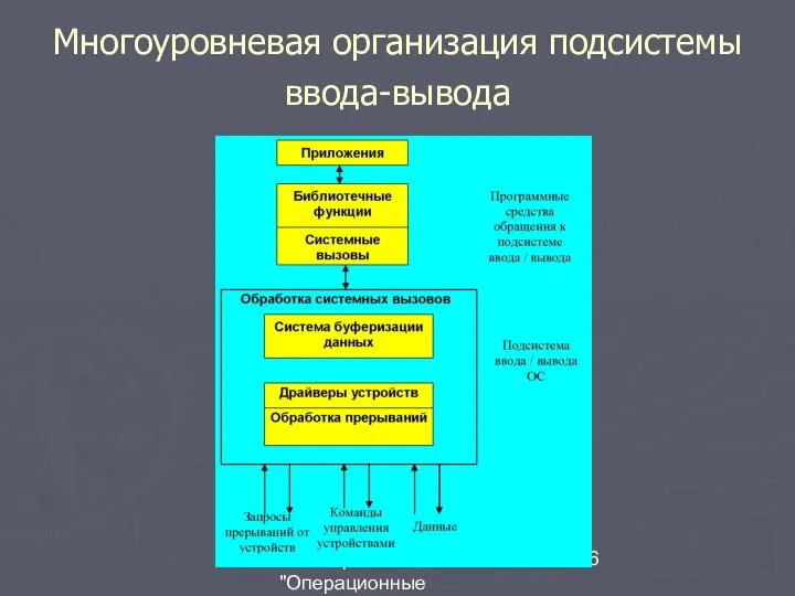 В.А.Серков "Операционные системы" 5 Многоуровневая организация подсистемы ввода-вывода