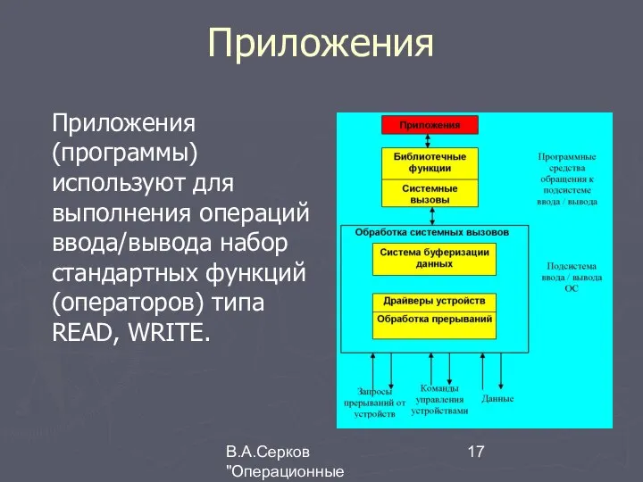 В.А.Серков "Операционные системы" 5 Приложения Приложения (программы) используют для выполнения операций