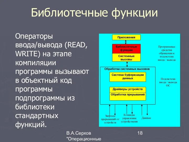 В.А.Серков "Операционные системы" 5 Библиотечные функции Операторы ввода/вывода (READ, WRITE) на