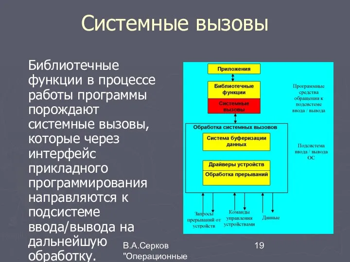 В.А.Серков "Операционные системы" 5 Системные вызовы Библиотечные функции в процессе работы