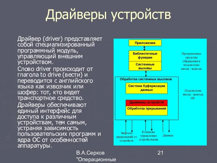 В.А.Серков "Операционные системы" 5 Драйверы устройств Драйвер (driver) представляет собой специализированный