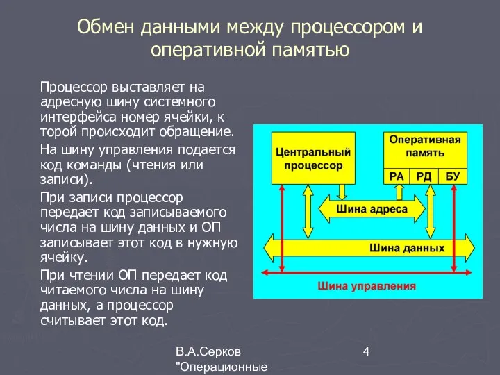 В.А.Серков "Операционные системы" 5 Процессор выставляет на адресную шину системного интерфейса