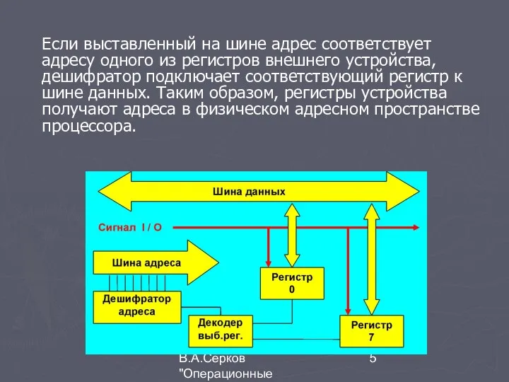 В.А.Серков "Операционные системы" 5 Если выставленный на шине адрес соответствует адресу