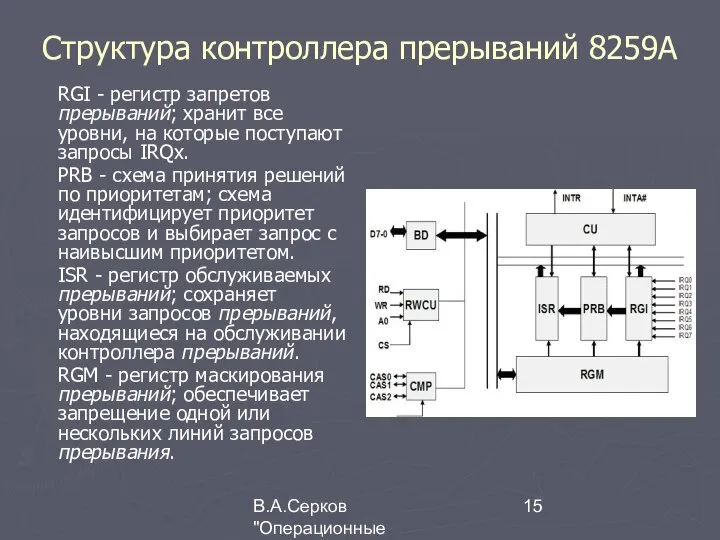 В.А.Серков "Операционные системы" 5 Структура контроллера прерываний 8259А RGI - регистр