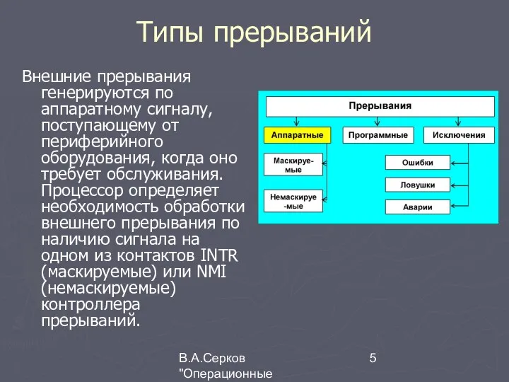 В.А.Серков "Операционные системы" 5 Типы прерываний Внешние прерывания генерируются по аппаратному