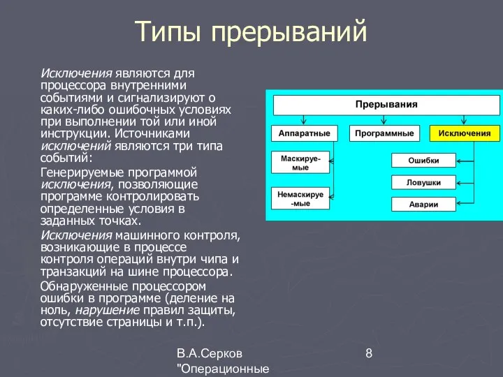 В.А.Серков "Операционные системы" 5 Типы прерываний Исключения являются для процессора внутренними