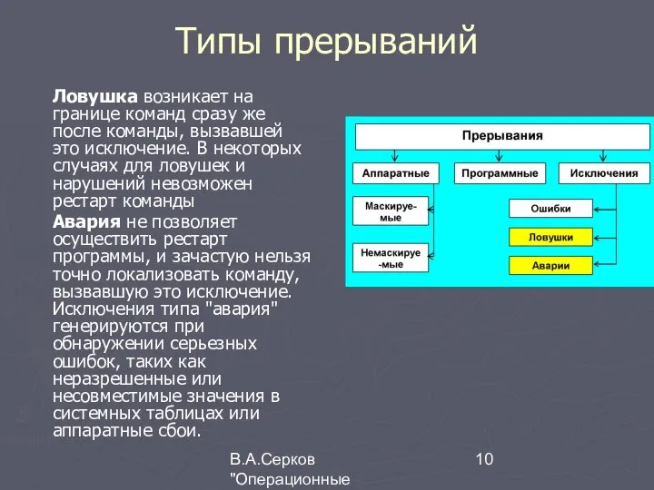 В.А.Серков "Операционные системы" 5 Типы прерываний Ловушка возникает на границе команд