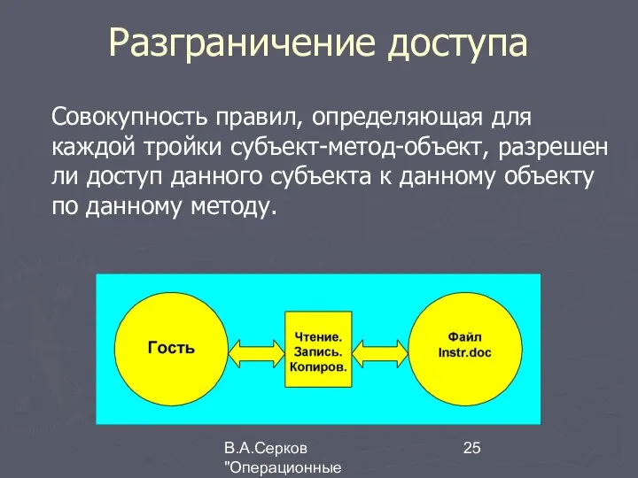 В.А.Серков "Операционные системы" 7 Разграничение доступа Совокупность правил, определяющая для каждой