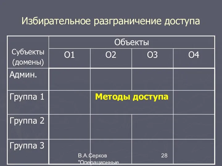 В.А.Серков "Операционные системы" 7 Избирательное разграничение доступа