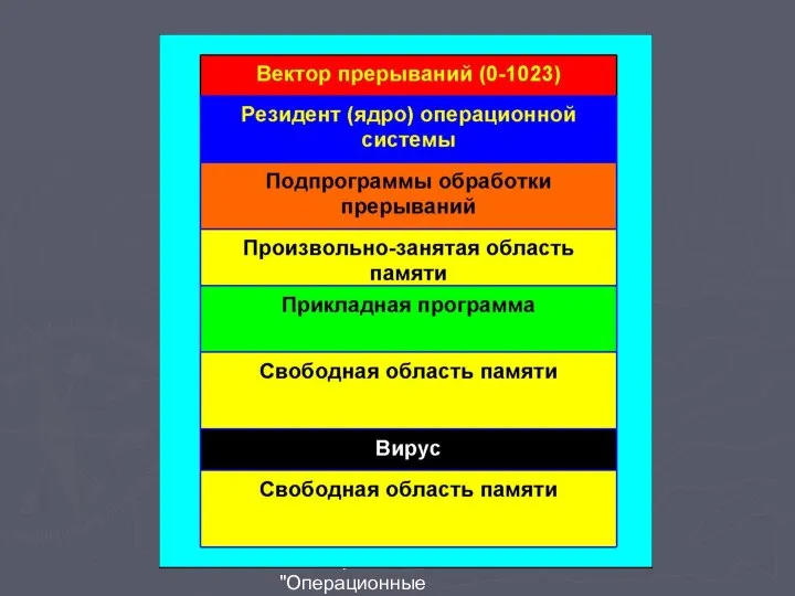 В.А.Серков "Операционные системы" 7