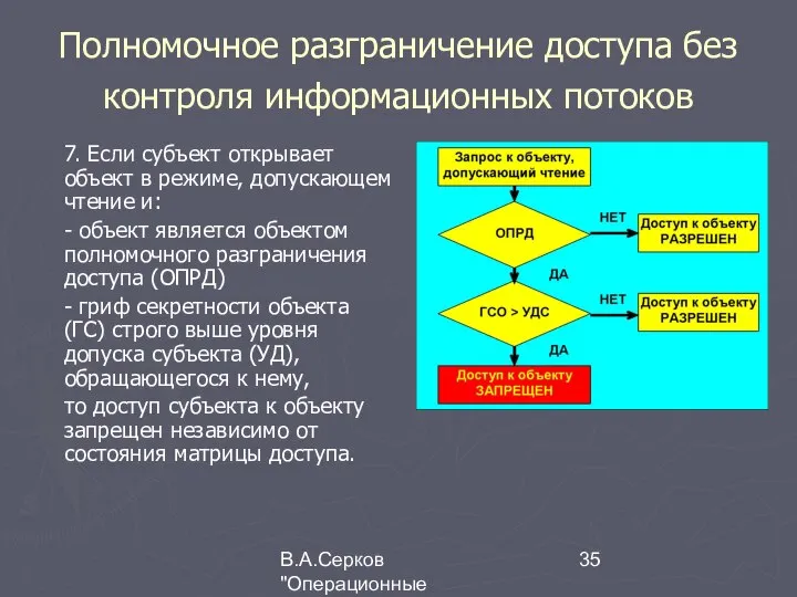 В.А.Серков "Операционные системы" 7 Полномочное разграничение доступа без контроля информационных потоков