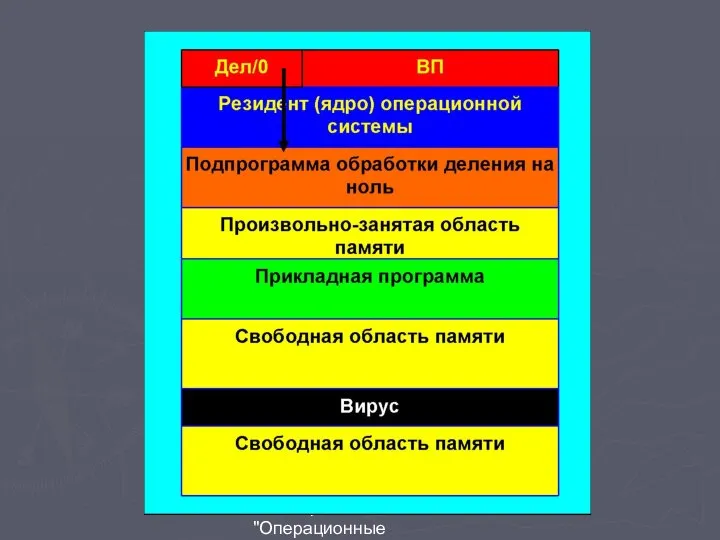 В.А.Серков "Операционные системы" 7