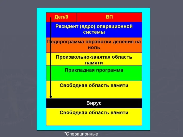 В.А.Серков "Операционные системы" 7