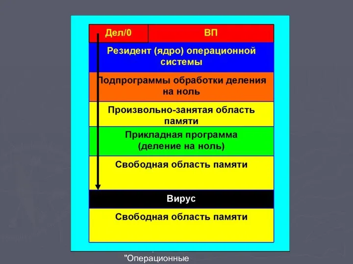 В.А.Серков "Операционные системы" 7