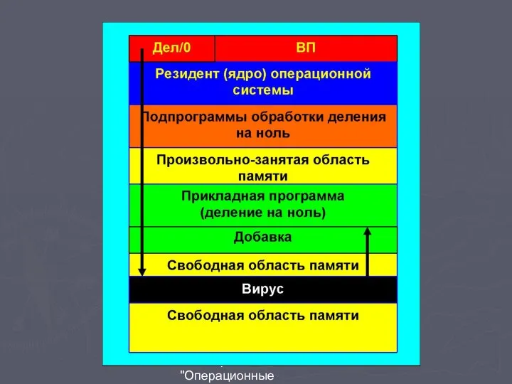 В.А.Серков "Операционные системы" 7