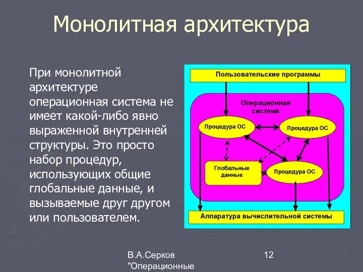 В.А.Серков "Операционные системы" 8 Монолитная архитектура При монолитной архитектуре операционная система