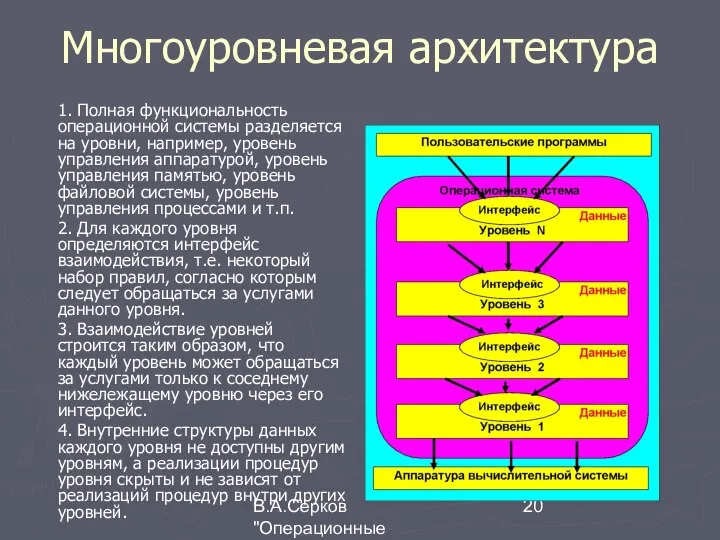 В.А.Серков "Операционные системы" 8 Многоуровневая архитектура 1. Полная функциональность операционной системы