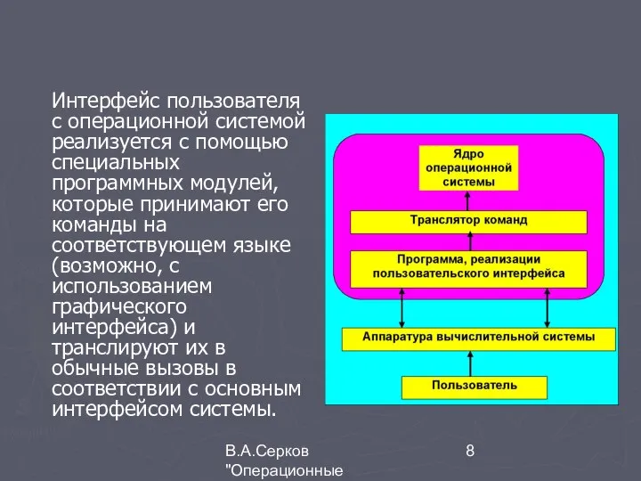 В.А.Серков "Операционные системы" 9 Интерфейс пользователя с операционной системой реализуется с