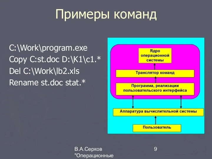 В.А.Серков "Операционные системы" 9 C:\Work\program.exe Copy C:st.doc D:\K1\c1.* Del C:\Work\lb2.xls Rename st.doc stat.* Примеры команд