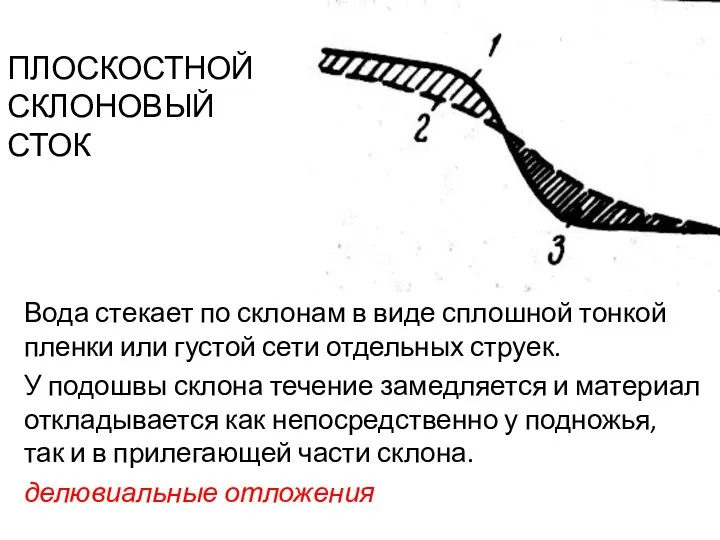 Вода стекает по склонам в виде сплошной тонкой пленки или густой