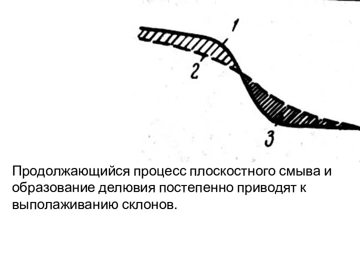 Продолжающийся процесс плоскостного смыва и образование делювия постепенно приводят к выполаживанию склонов.