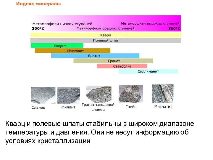 Кварц и полевые шпаты стабильны в широком диапазоне температуры и давления.