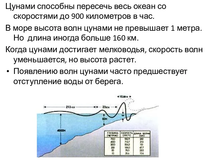 Цунами способны пересечь весь океан со скоростями до 900 километров в