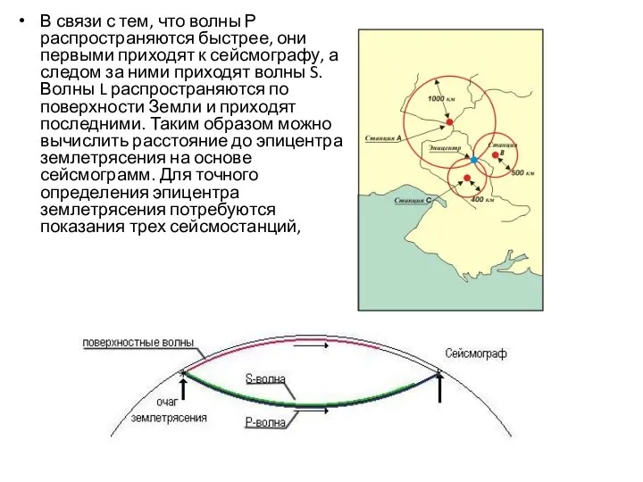 В связи с тем, что волны Р распространяются быстрее, они первыми