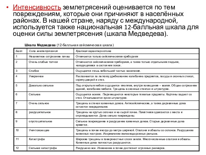 Интенсивность землетрясений оценивается по тем повреждениям, которые они причиняют в населённых