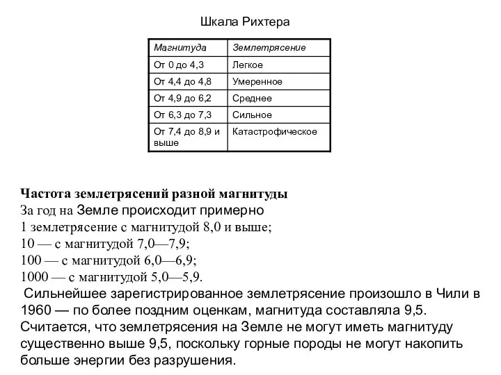 Шкала Рихтера Частота землетрясений разной магнитуды За год на Земле происходит