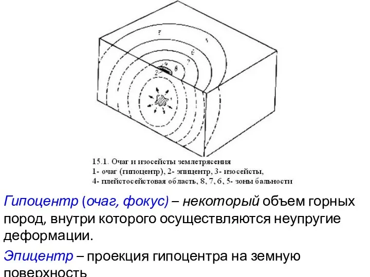 Гипоцентр (очаг, фокус) – некоторый объем горных пород, внутри которого осуществляются