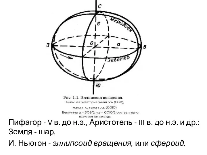 Пифагор - V в. до н.э., Аристотель - III в. до