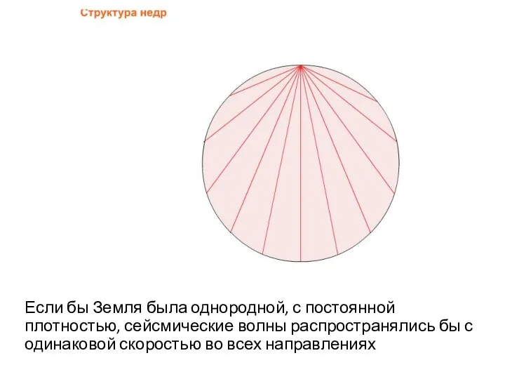 Если бы Земля была однородной, с постоянной плотностью, сейсмические волны распространялись