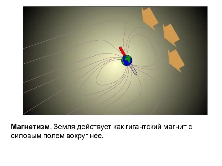 Магнетизм. Земля действует как гигантский магнит с силовым полем вокруг нее.