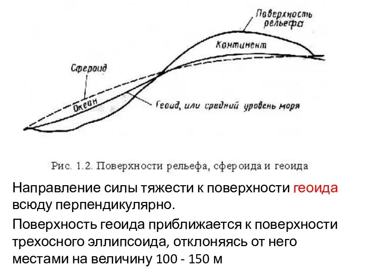 Направление силы тяжести к поверхности геоида всюду перпендикулярно. Поверхность геоида приближается