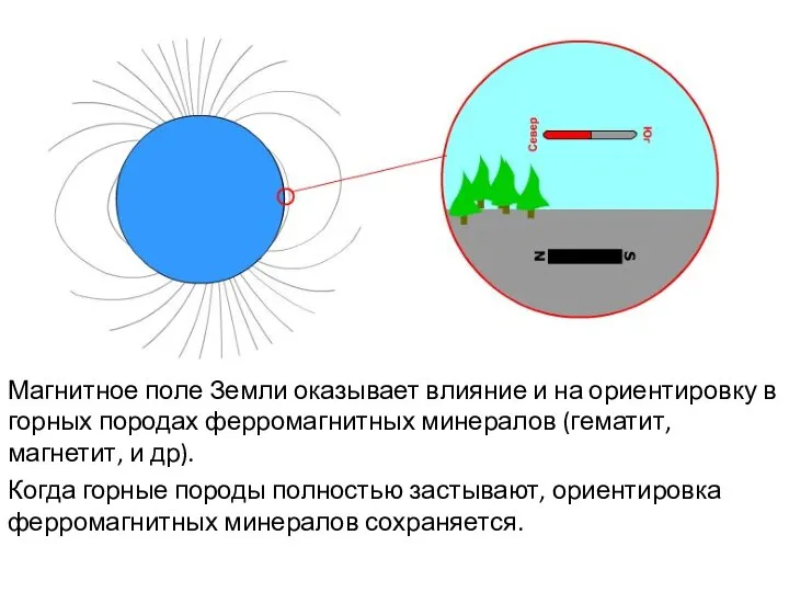 Магнитное поле Земли оказывает влияние и на ориентировку в горных породах