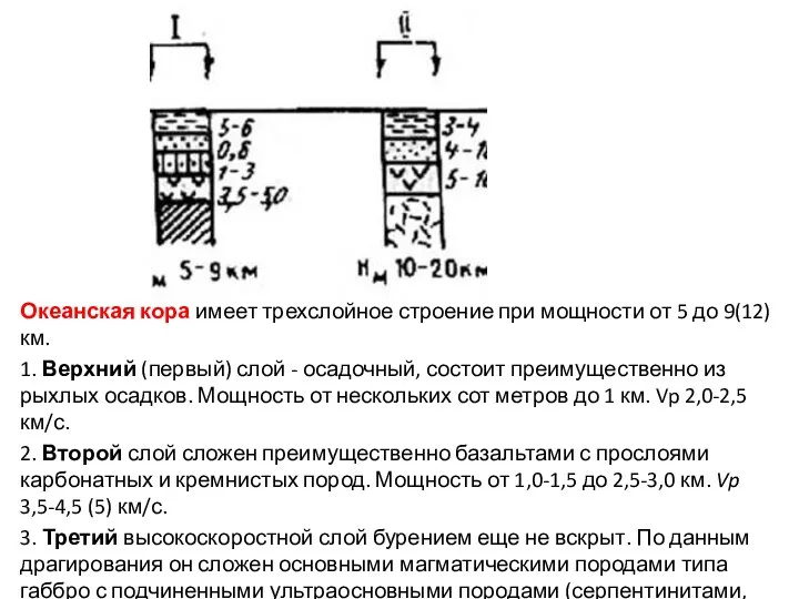 Океанская кора имеет трехслойное строение при мощности от 5 до 9(12)