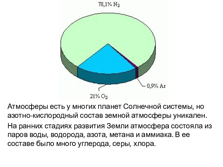 Атмосферы есть у многих планет Солнечной системы, но азотно-кислородный состав земной