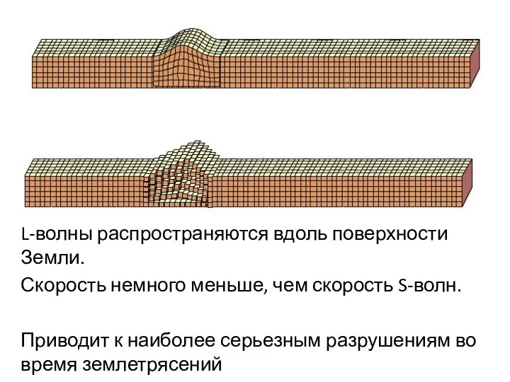 L-волны распространяются вдоль поверхности Земли. Скорость немного меньше, чем скорость S-волн.