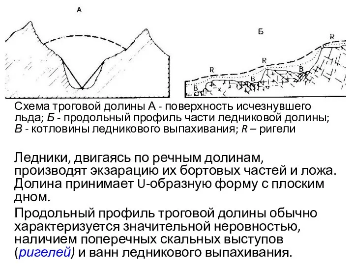 Схема троговой долины А - поверхность исчезнувшего льда; Б - продольный