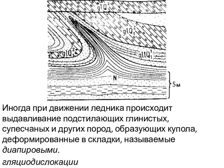 Иногда при движении ледника происходит выдавливание подстилающих глинистых, супесчаных и других