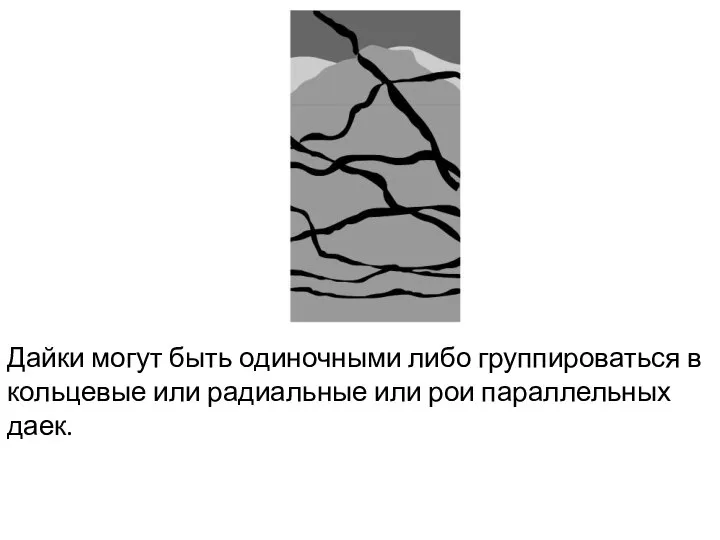 Дайки могут быть одиночными либо группироваться в кольцевые или радиальные или рои параллельных даек.