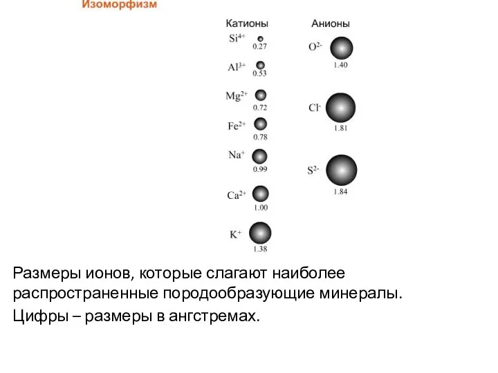 Размеры ионов, которые слагают наиболее распространенные породообразующие минералы. Цифры – размеры в ангстремах.