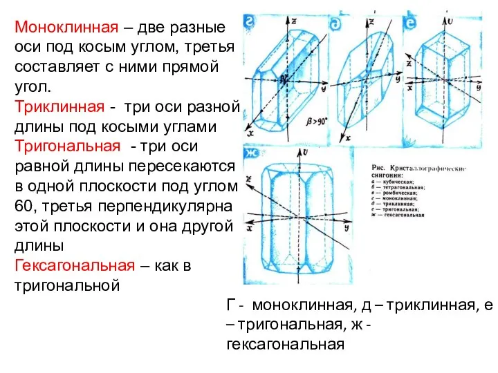 Г - моноклинная, д – триклинная, е – тригональная, ж -