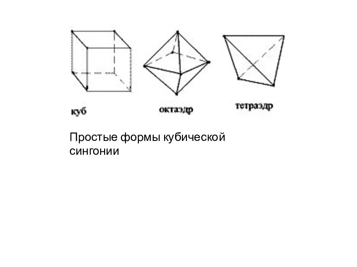 Простые формы кубической сингонии