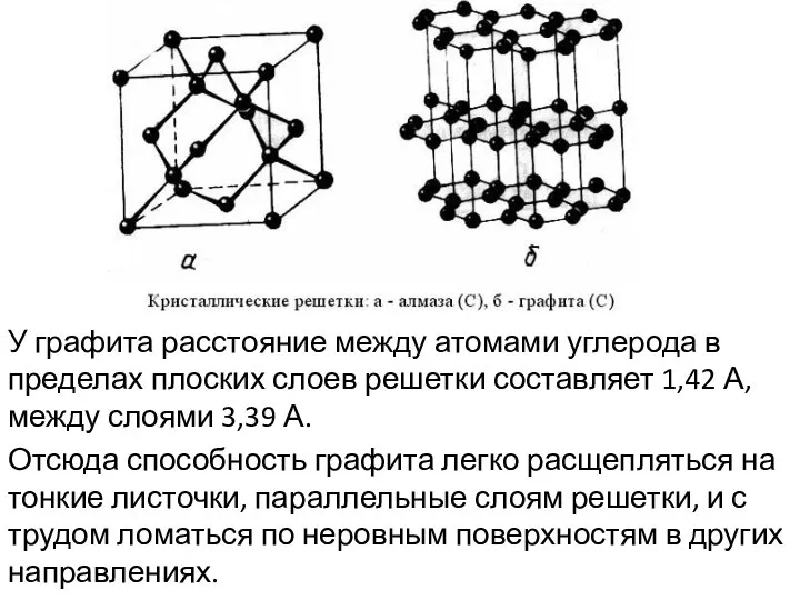 У графита расстояние между атомами углерода в пределах плоских слоев решетки
