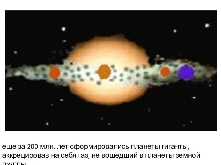 еще за 200 млн. лет сформировались планеты гиганты, аккрецировав на себя