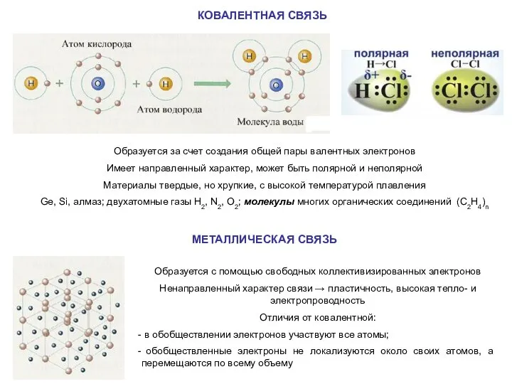 Образуется за счет создания общей пары валентных электронов Имеет направленный характер,